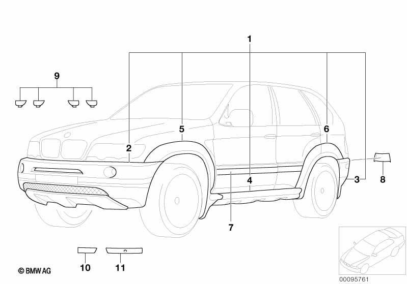 Aerodynamikpaket