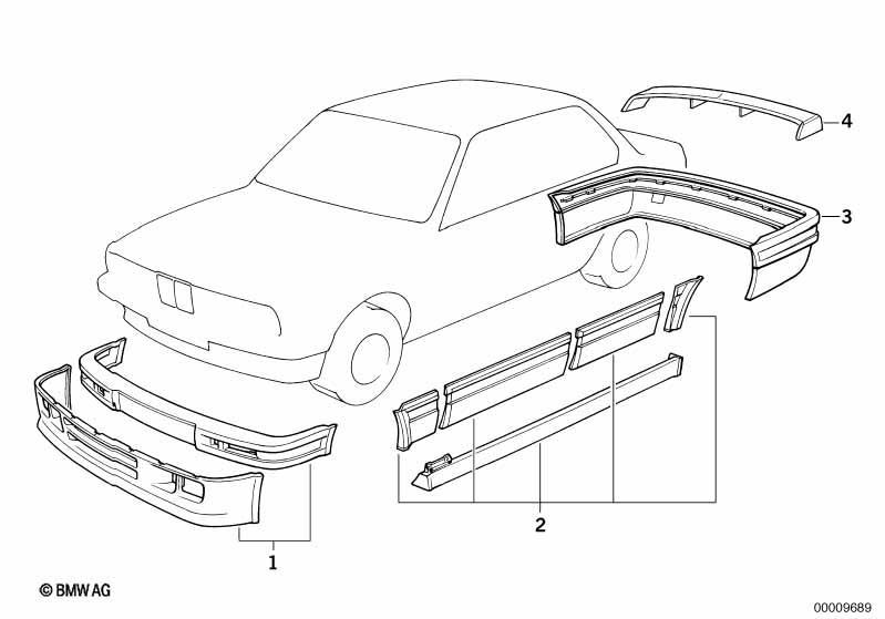 Aerodynamikpaket